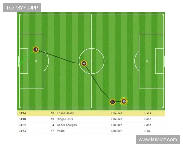 切尔西创英格兰历史最大税前亏损 切尔西创英格兰历史最大税前亏损